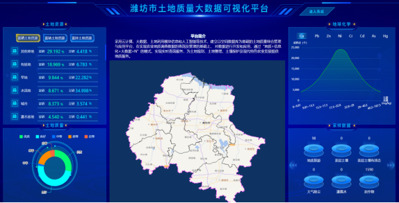 濰坊市土地質量大數據可視化平臺