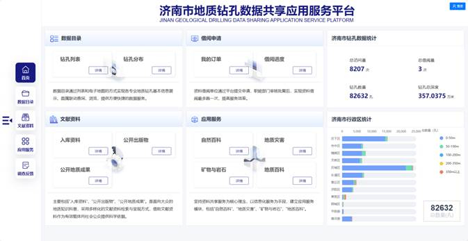 全面提升地質信息云服務能力，地質鉆孔服務平臺全面升級！