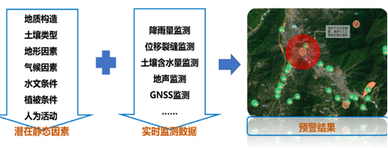 打造自然災害防災減災業務體系，共筑數字化安全屏障！